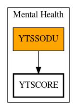 Call Graph