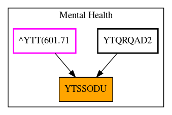 Caller Graph