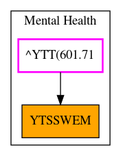 Caller Graph