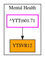 Caller Graph