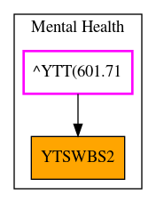 Caller Graph