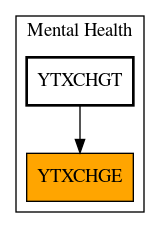 Caller Graph