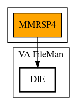 Call Graph