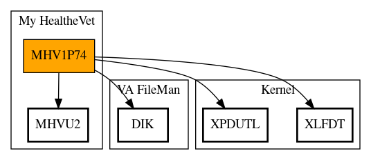 Call Graph