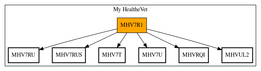 Call Graph