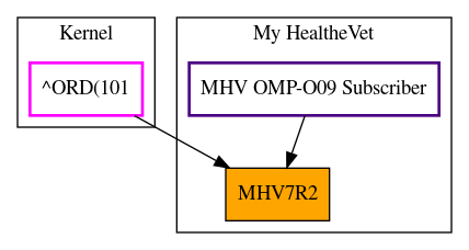 Caller Graph