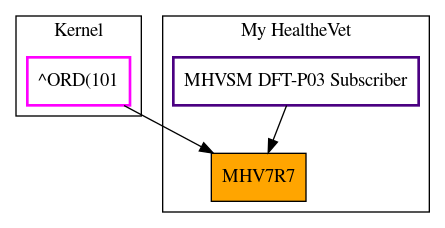 Caller Graph