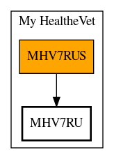 Call Graph