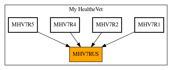 Caller Graph