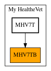 Caller Graph