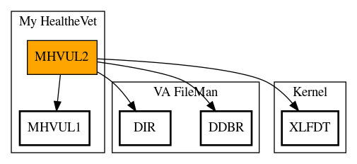 Call Graph