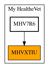 Caller Graph