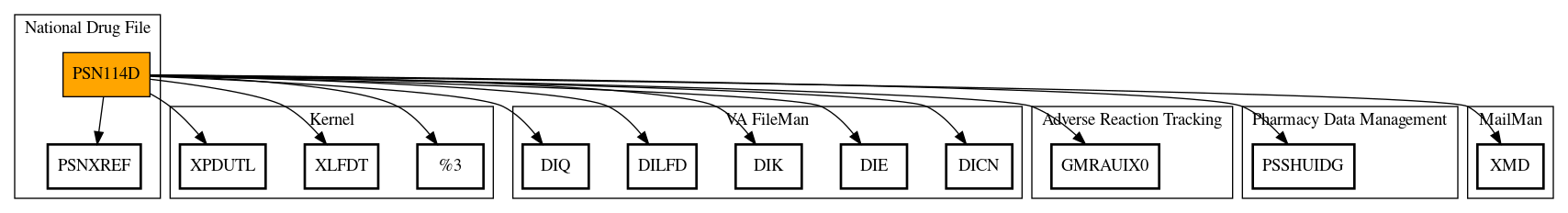 Call Graph