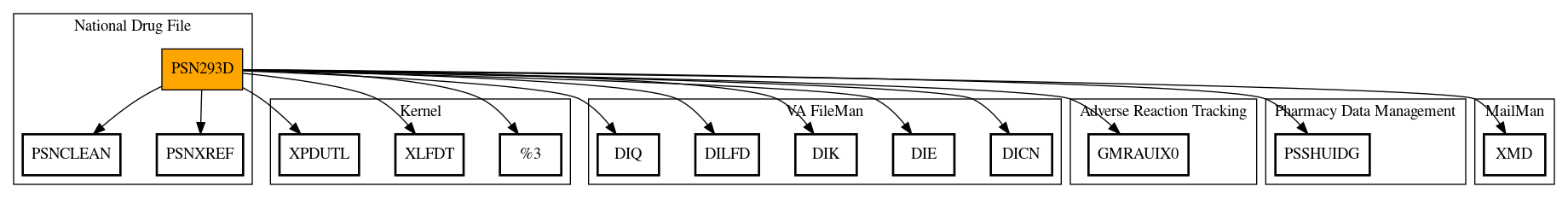 Call Graph