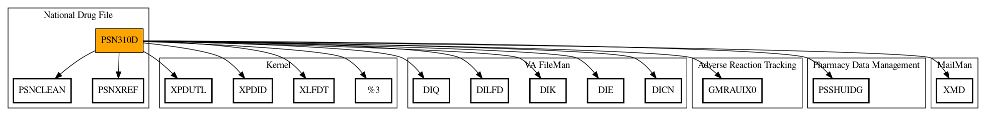 Call Graph