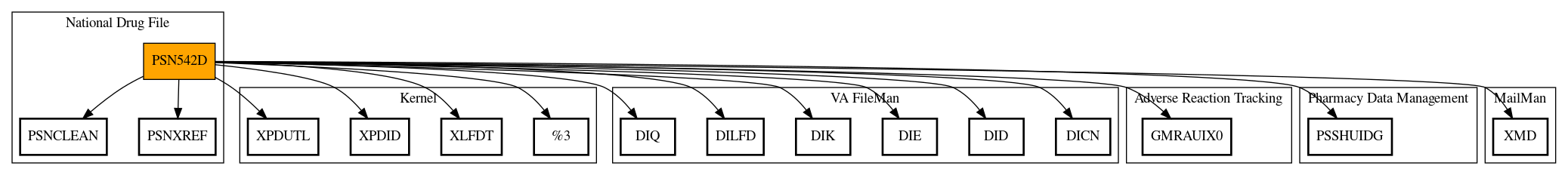 Call Graph