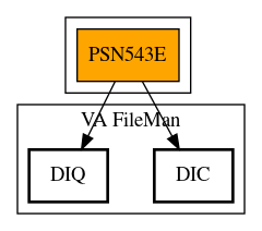 Call Graph