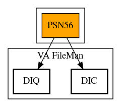 Call Graph