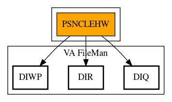 Call Graph