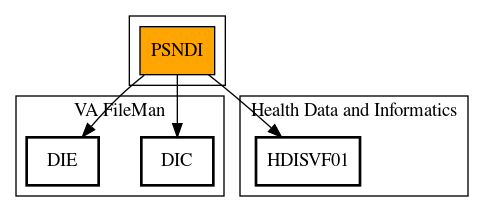 Call Graph