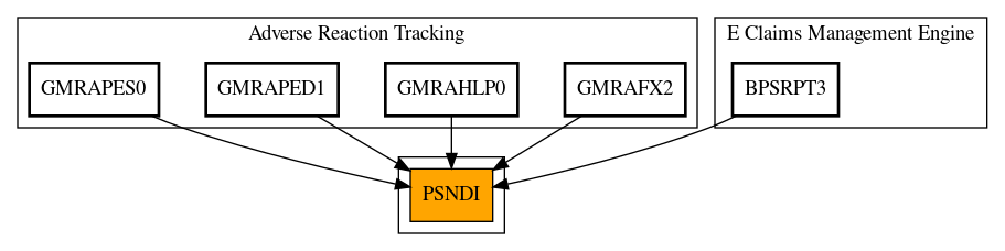 Caller Graph