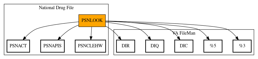 Call Graph