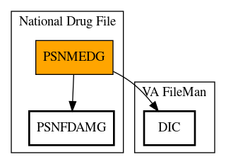 Call Graph