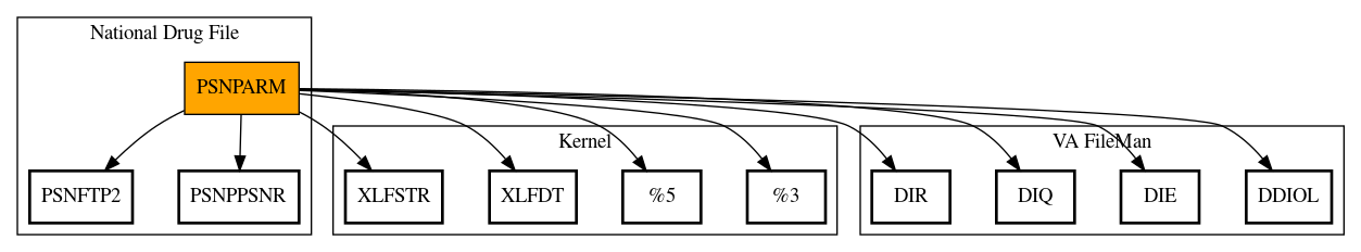 Call Graph