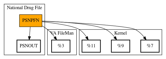 Call Graph