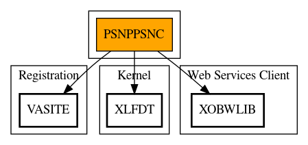 Call Graph