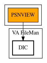 Call Graph