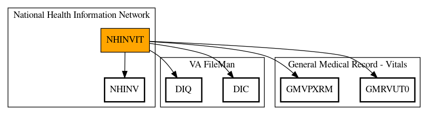 Call Graph