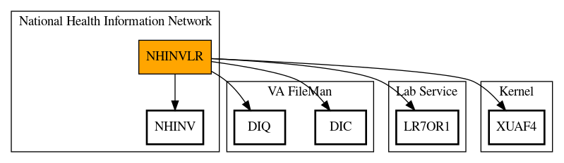 Call Graph