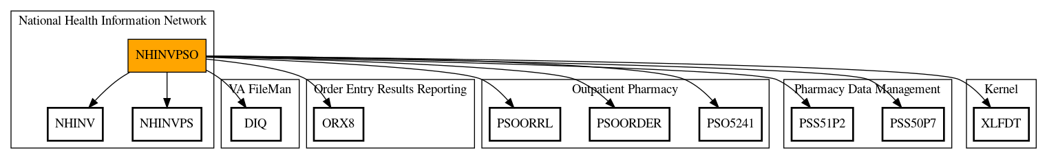 Call Graph