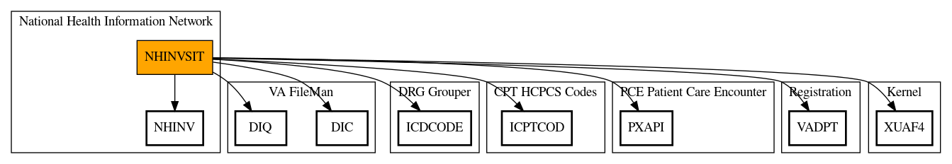 Call Graph