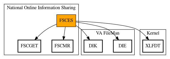 Call Graph