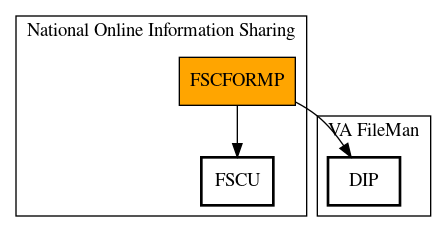 Call Graph