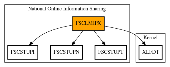 Call Graph