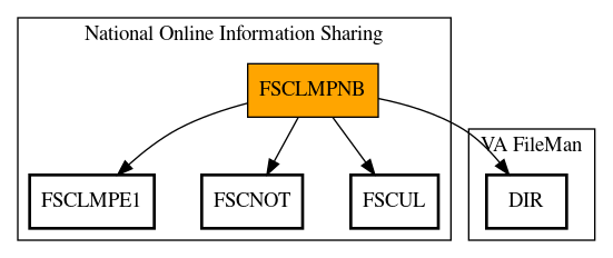 Call Graph