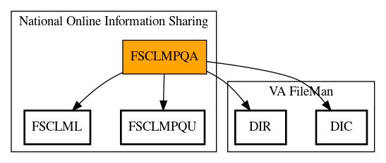 Call Graph