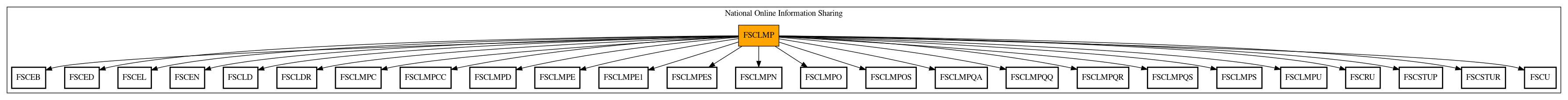 Call Graph