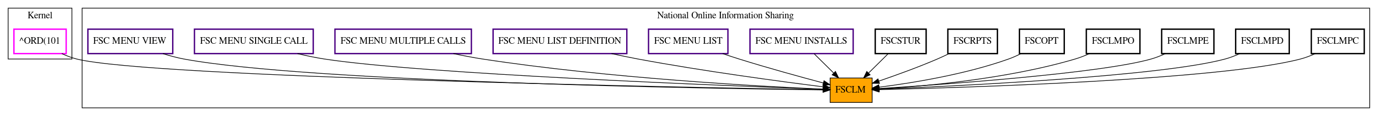 Caller Graph