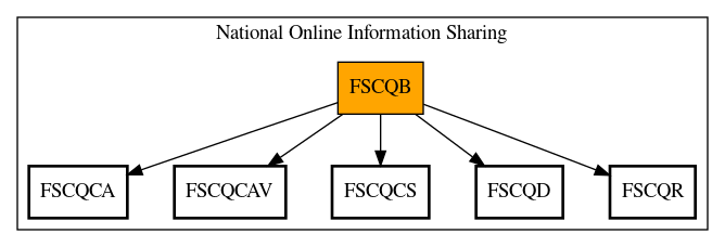 Call Graph