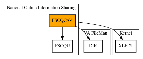 Call Graph