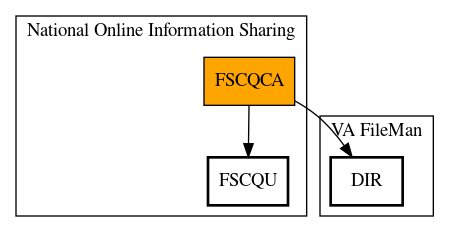 Call Graph