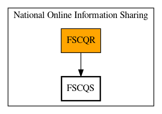 Call Graph