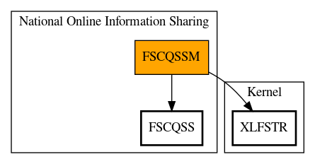 Call Graph