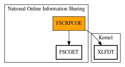 Call Graph