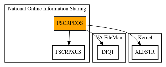 Call Graph