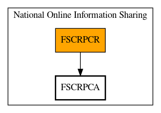 Call Graph